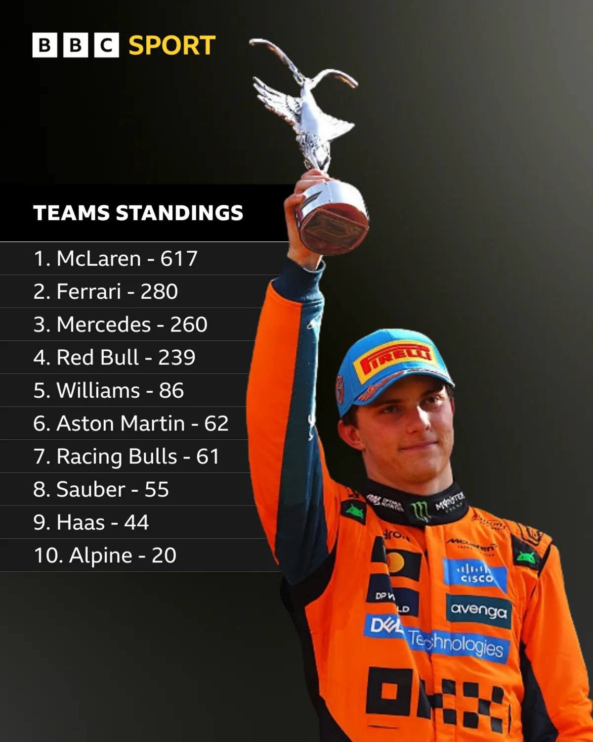 The McLaren team ‘Fully in Sync’ on Approach to Title Fight